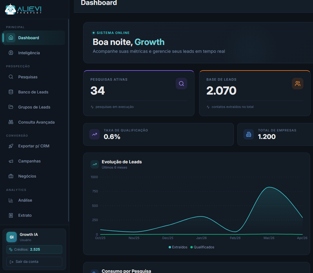 Dashboard Alievi Prospect